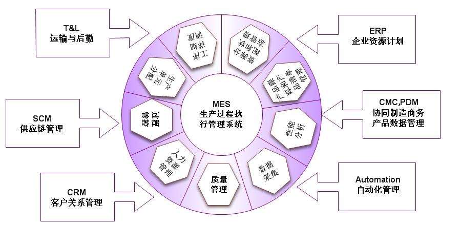 微締MES系統功能