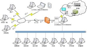 微締模具管理軟件模具MES交期解決方案