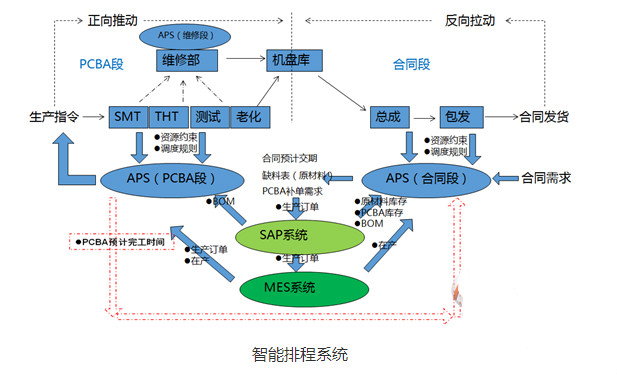 智能排產系統.jpg