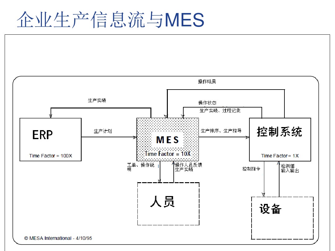 企業生產信息流和MES.jpg