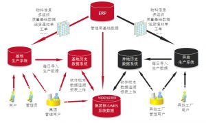 微締電子行業MES系統SMT管理解決方案