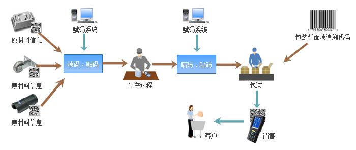 MES質量管理追溯系統.jpg