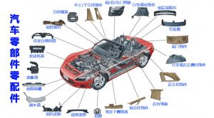 微締汽車零部件MES系統(tǒng)MES-V整體解決方案