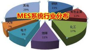 MES 系統價格多少錢？企業如何甄選MES 廠商？