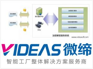 MES系統的主要功能模塊和廠商類型