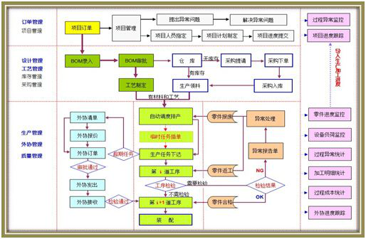 裝備制造業MES.png