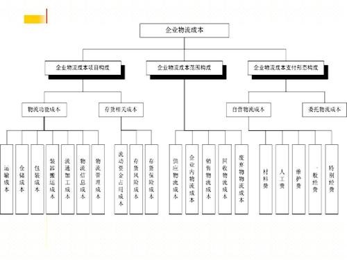 實時物流，進度，成本.jpg