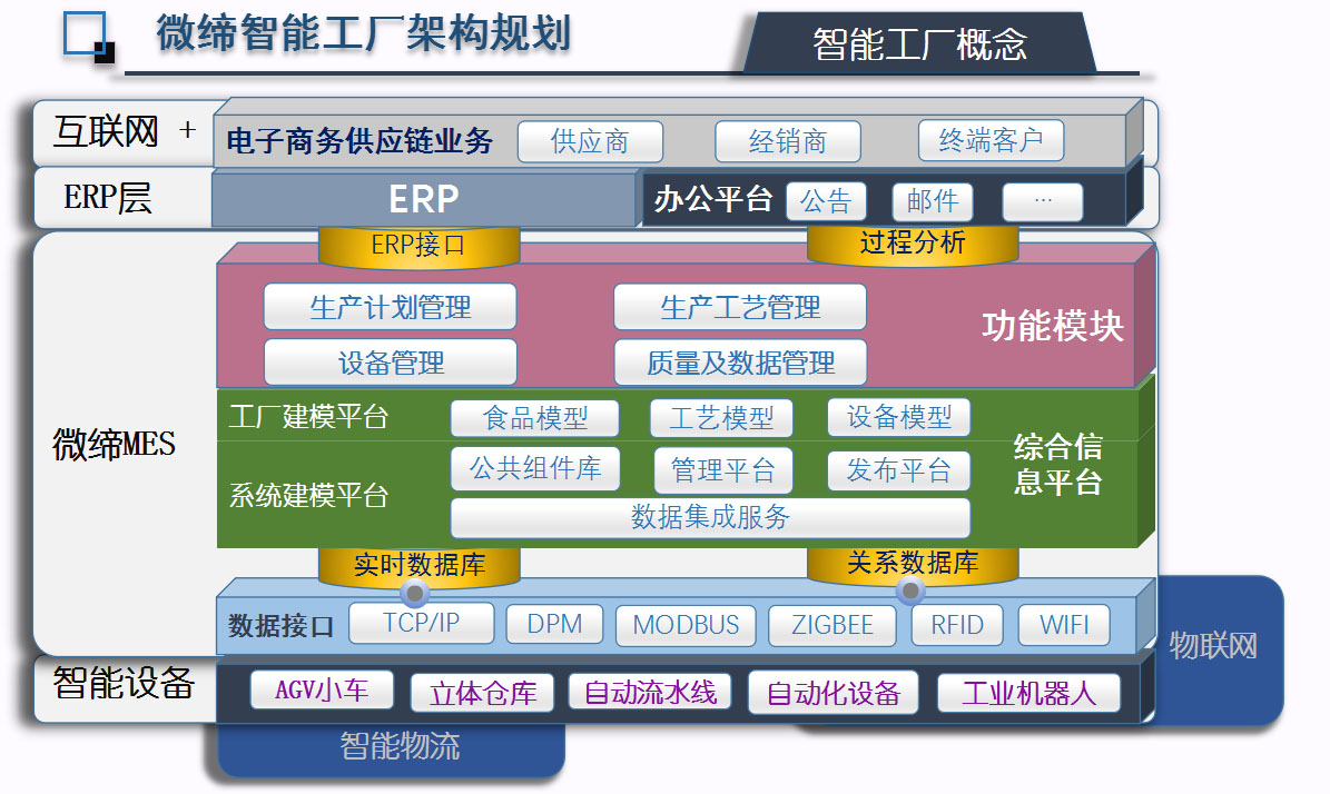 智能工廠架構規劃.jpg