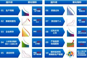 電子行業mes系統產品選型以及企業實施策略