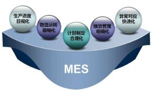 MES功能模塊及中小企業上MES系統的必要性