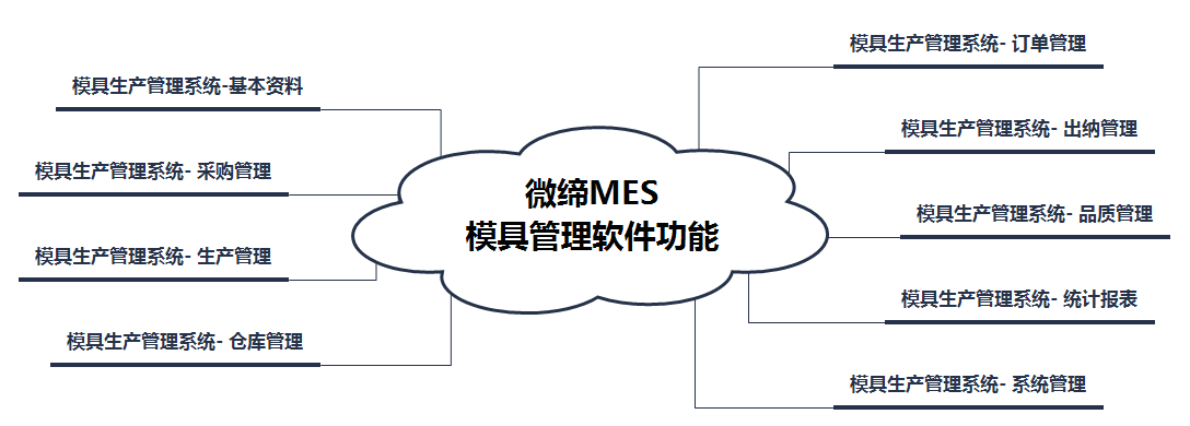 微締MES 模具管理軟件功能.png