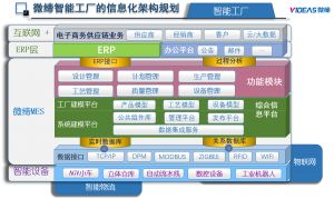 什么是MES？從基礎到系統解決方案到精益生產