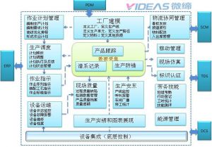 汽車零配件/零部件MES的應用