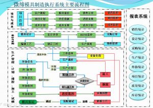 模具管理軟件MES系統