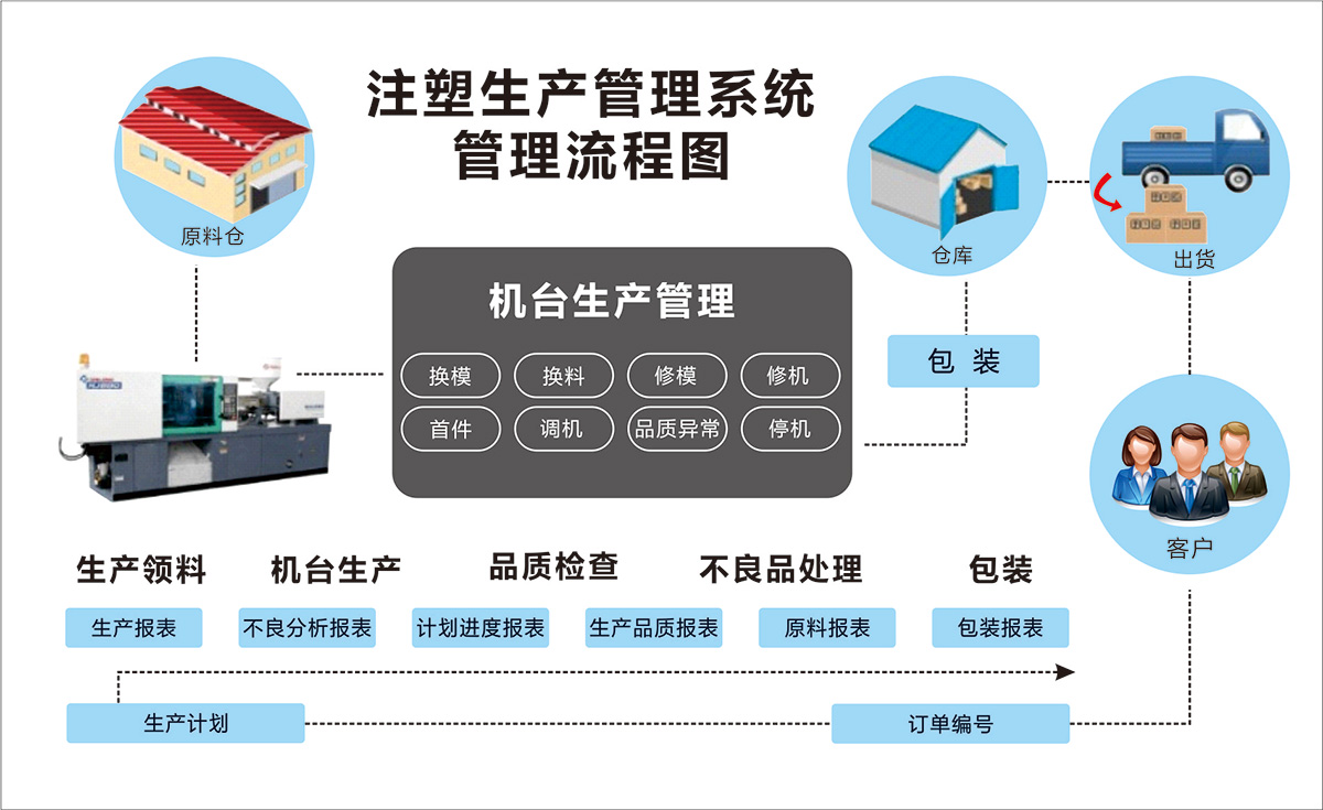 注塑MES系統.jpg