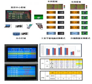 零部件MES系統核心功能簡介（部分）