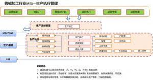 機加行業MES系統功能