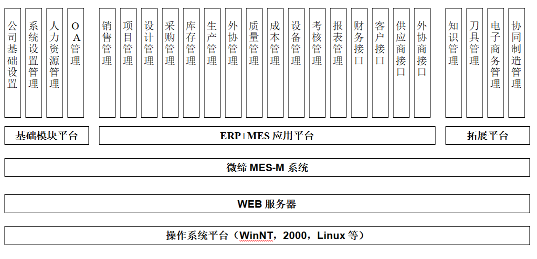 模具管理軟件mes系統圖.png