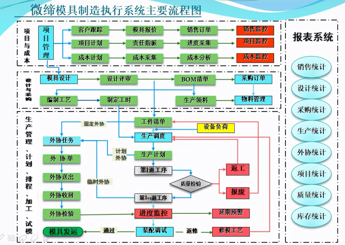 模具管理執行系統.png