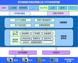 模具MES/模具管理軟件MES系統解決方案