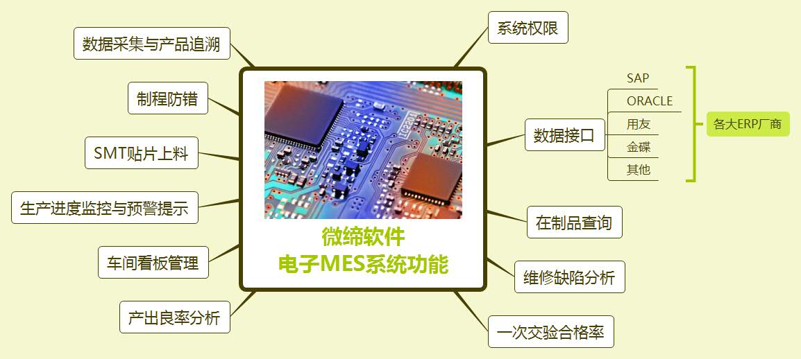 電子MES系統功能.jpg