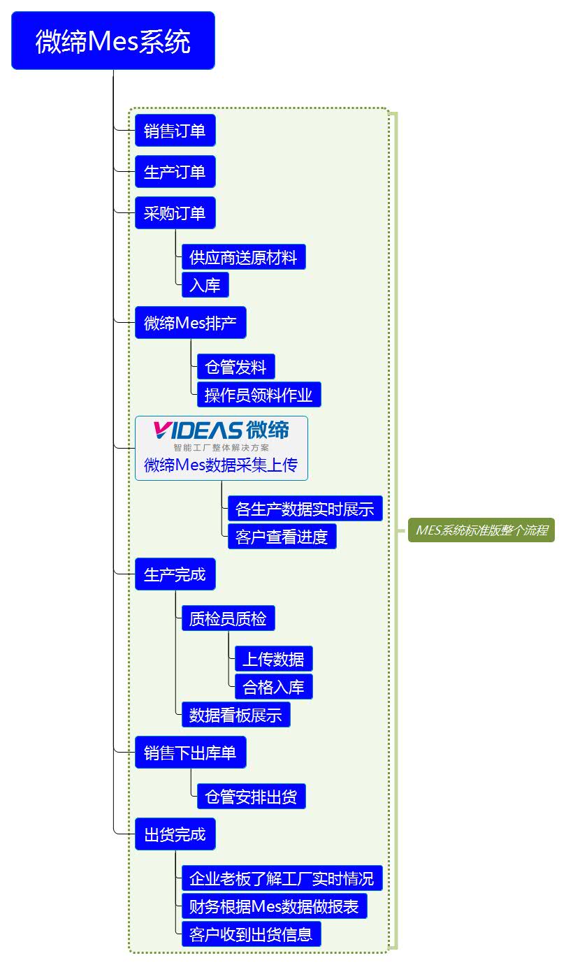 微締MES系統(tǒng).jpg