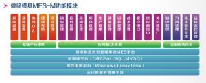 模具五金MES系統功能特點（部分）