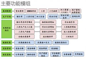 不同行業的產線MES系統