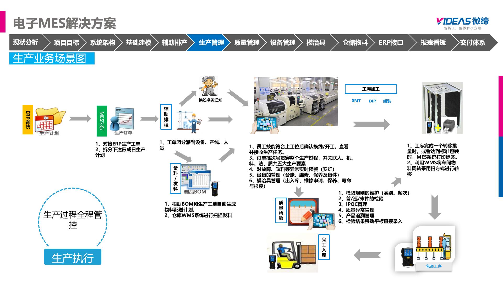 電子MES產線MES.jpg